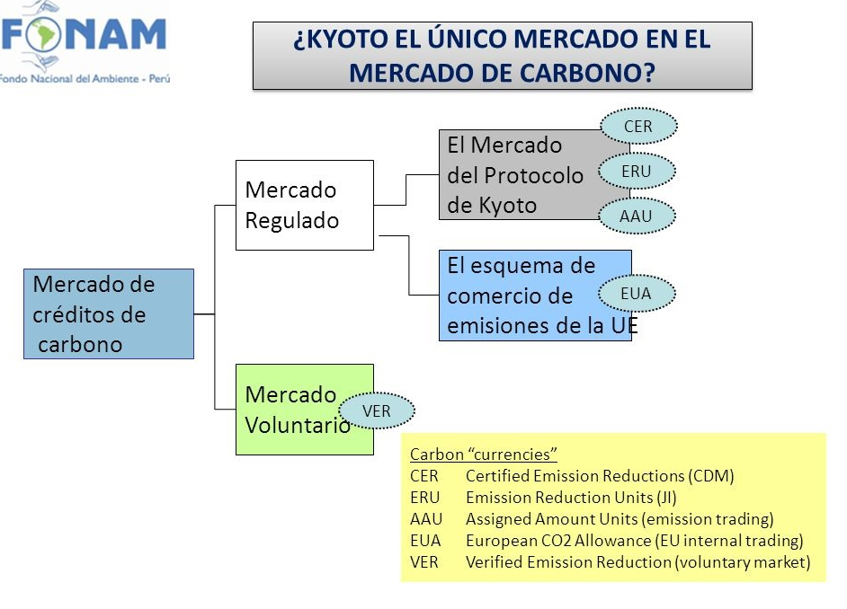 el mercado del CO2